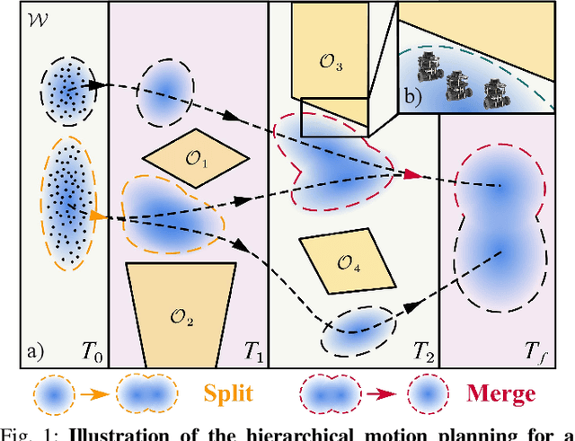 Figure 1 for SwarmPRM: Probabilistic Roadmap Motion Planning for Swarm Robotic Systems