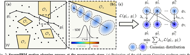 Figure 2 for SwarmPRM: Probabilistic Roadmap Motion Planning for Swarm Robotic Systems