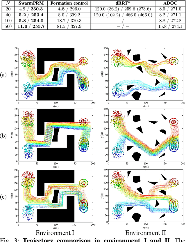 Figure 3 for SwarmPRM: Probabilistic Roadmap Motion Planning for Swarm Robotic Systems