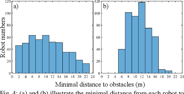 Figure 4 for SwarmPRM: Probabilistic Roadmap Motion Planning for Swarm Robotic Systems