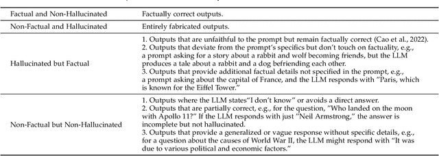 Figure 3 for Survey on Factuality in Large Language Models: Knowledge, Retrieval and Domain-Specificity