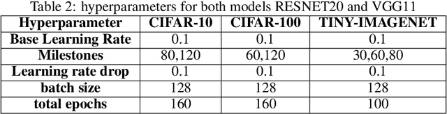 Figure 4 for In defense of parameter sharing for model-compression