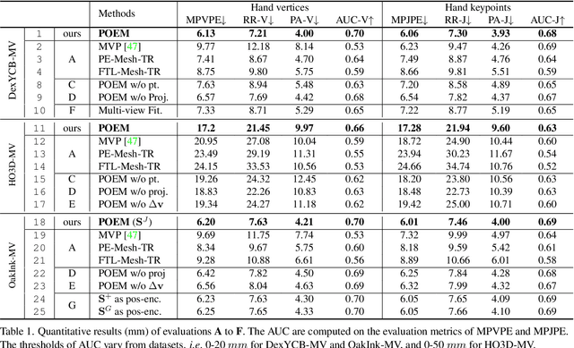Figure 2 for POEM: Reconstructing Hand in a Point Embedded Multi-view Stereo