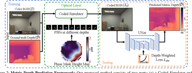 Figure 2 for CodedVO: Coded Visual Odometry