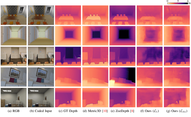 Figure 3 for CodedVO: Coded Visual Odometry