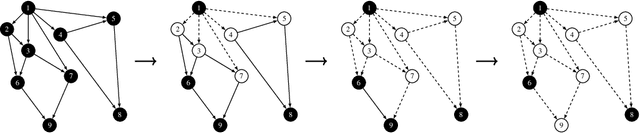 Figure 1 for Accelerating Non-Maximum Suppression: A Graph Theory Perspective