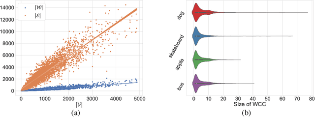 Figure 3 for Accelerating Non-Maximum Suppression: A Graph Theory Perspective