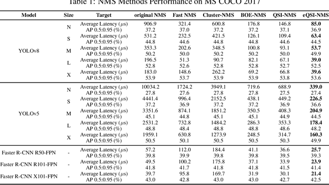 Figure 2 for Accelerating Non-Maximum Suppression: A Graph Theory Perspective