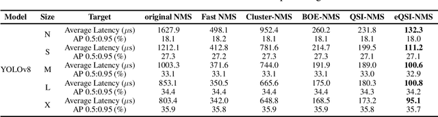 Figure 4 for Accelerating Non-Maximum Suppression: A Graph Theory Perspective