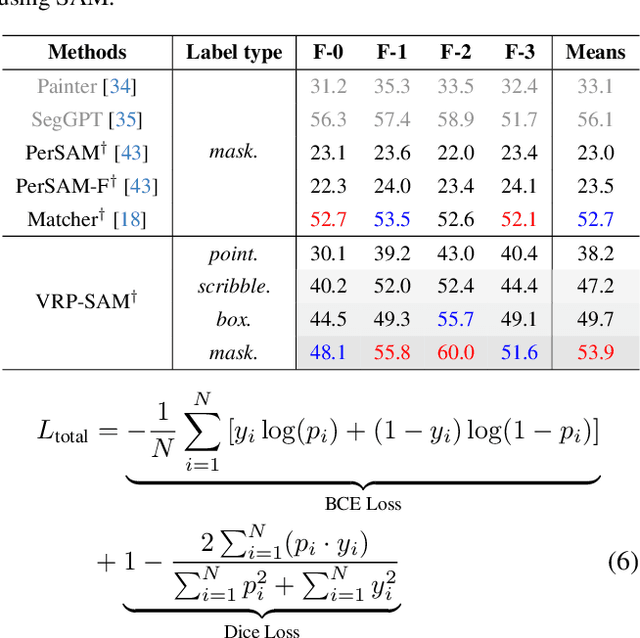 Figure 2 for VRP-SAM: SAM with Visual Reference Prompt