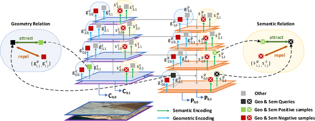 Figure 4 for A DeNoising FPN With Transformer R-CNN for Tiny Object Detection