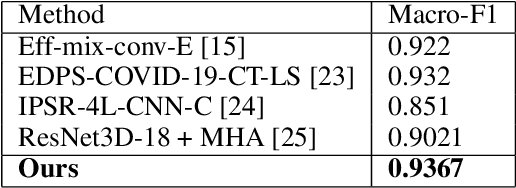 Figure 4 for COVID-19 detection from pulmonary CT scans using a novel EfficientNet with attention mechanism