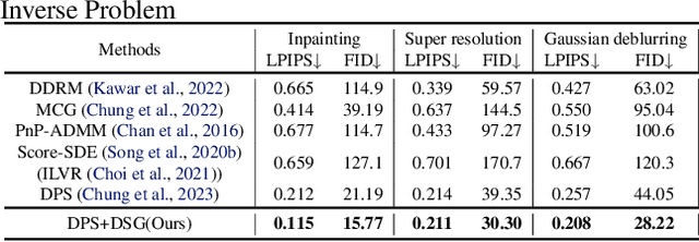 Figure 2 for Guidance with Spherical Gaussian Constraint for Conditional Diffusion