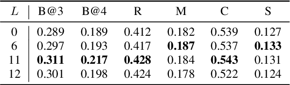 Figure 4 for AVCap: Leveraging Audio-Visual Features as Text Tokens for Captioning