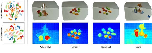 Figure 1 for Contrastive Imitation Learning for Language-guided Multi-Task Robotic Manipulation