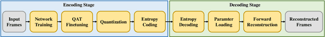 Figure 1 for Releasing the Parameter Latency of Neural Representation for High-Efficiency Video Compression