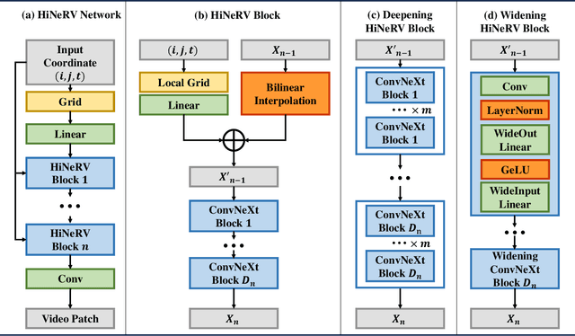 Figure 3 for Releasing the Parameter Latency of Neural Representation for High-Efficiency Video Compression