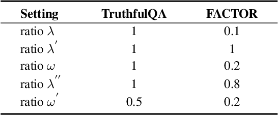 Figure 4 for Lower Layer Matters: Alleviating Hallucination via Multi-Layer Fusion Contrastive Decoding with Truthfulness Refocused