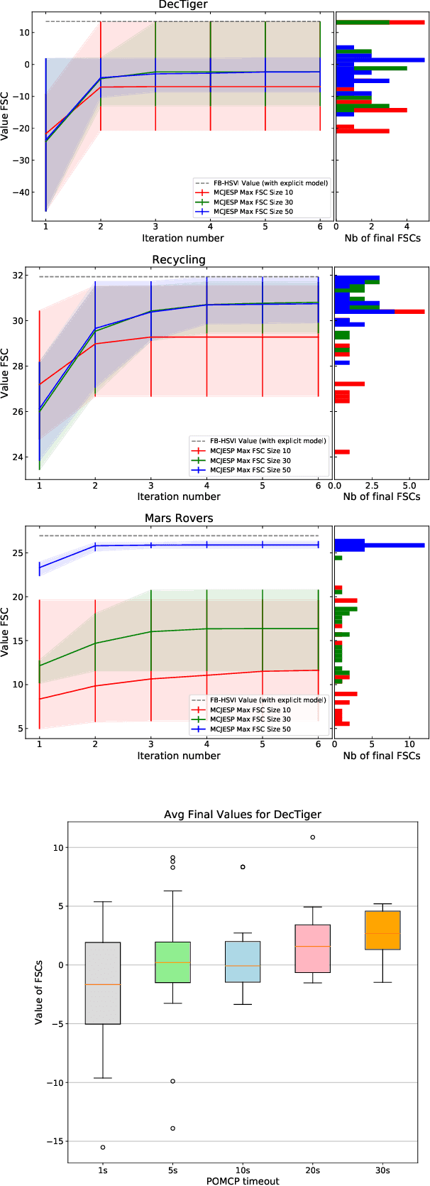 Figure 4 for Monte-Carlo Search for an Equilibrium in Dec-POMDPs