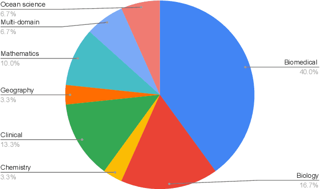 Figure 1 for Towards Efficient Large Language Models for Scientific Text: A Review