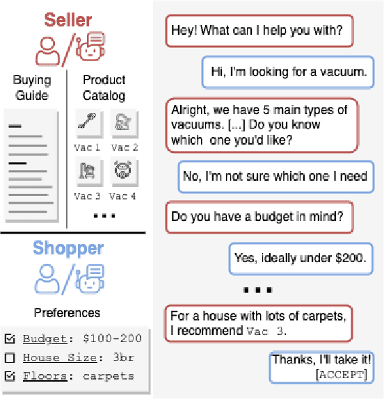 Figure 1 for Salespeople vs SalesBot: Exploring the Role of Educational Value in Conversational Recommender Systems