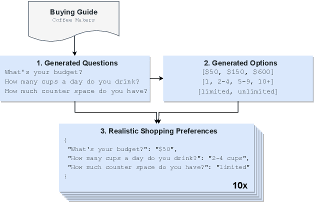 Figure 3 for Salespeople vs SalesBot: Exploring the Role of Educational Value in Conversational Recommender Systems