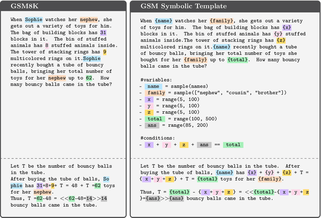 Figure 1 for GSM-Symbolic: Understanding the Limitations of Mathematical Reasoning in Large Language Models