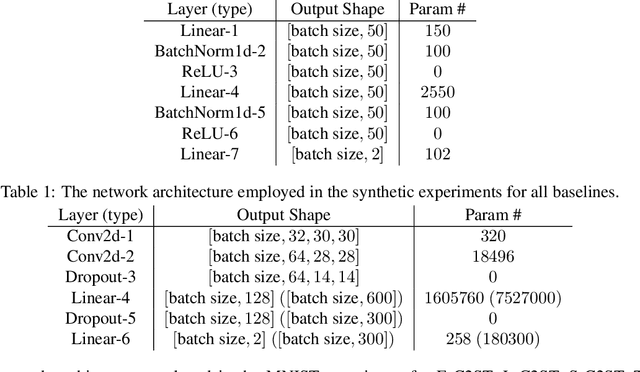 Figure 2 for E-Valuating Classifier Two-Sample Tests