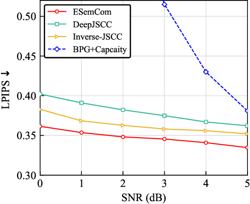 Figure 4 for Evolving Semantic Communication with Generative Model