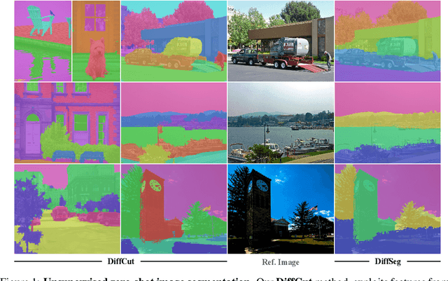 Figure 1 for Zero-Shot Image Segmentation via Recursive Normalized Cut on Diffusion Features