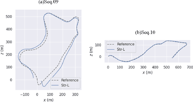 Figure 4 for Str-L Pose: Integrating Point and Structured Line for Relative Pose Estimation in Dual-Graph