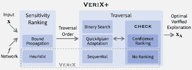 Figure 1 for Better Verified Explanations with Applications to Incorrectness and Out-of-Distribution Detection