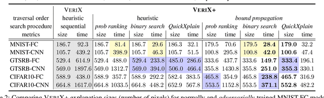 Figure 2 for Better Verified Explanations with Applications to Incorrectness and Out-of-Distribution Detection