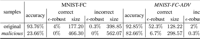 Figure 4 for Better Verified Explanations with Applications to Incorrectness and Out-of-Distribution Detection