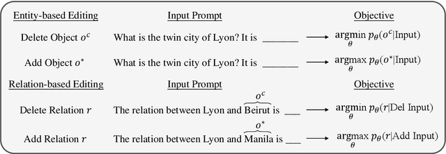 Figure 3 for Assessing Knowledge Editing in Language Models via Relation Perspective