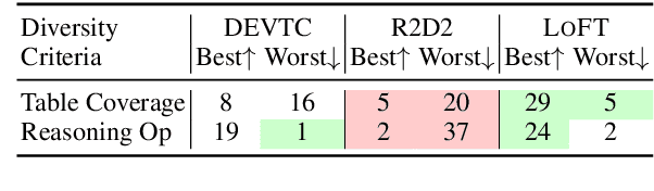 Figure 4 for LoFT: Enhancing Faithfulness and Diversity for Table-to-Text Generation via Logic Form Control