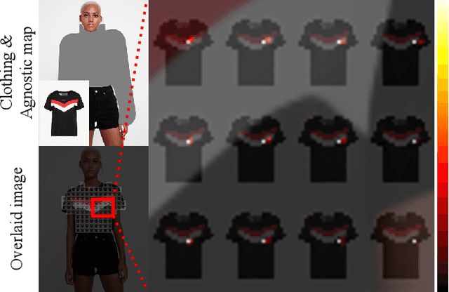 Figure 2 for StableVITON: Learning Semantic Correspondence with Latent Diffusion Model for Virtual Try-On