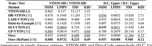 Figure 1 for StableVITON: Learning Semantic Correspondence with Latent Diffusion Model for Virtual Try-On