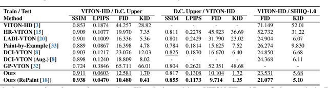 Figure 3 for StableVITON: Learning Semantic Correspondence with Latent Diffusion Model for Virtual Try-On