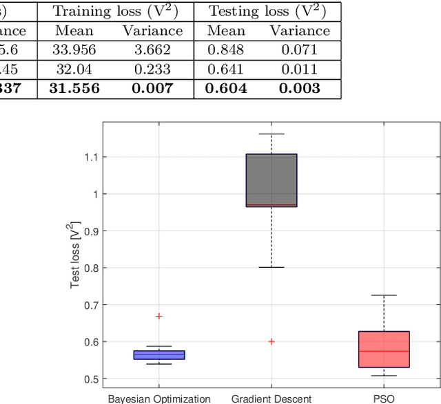 Figure 2 for Parameter Identification for Electrochemical Models of Lithium-Ion Batteries Using Bayesian Optimization