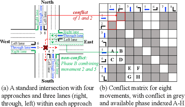 Figure 1 for GuideLight: "Industrial Solution" Guidance for More Practical Traffic Signal Control Agents