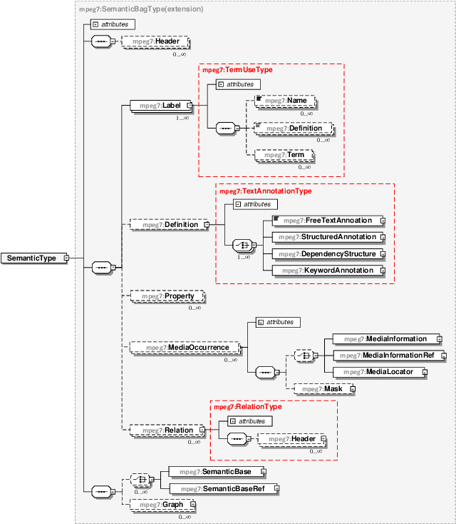 Figure 2 for Dynamic and Super-Personalized Media Ecosystem Driven by Generative AI: Unpredictable Plays Never Repeating The Same