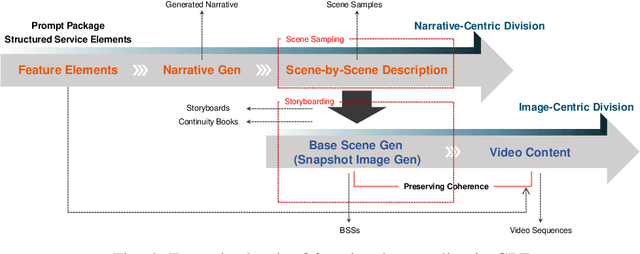 Figure 4 for Dynamic and Super-Personalized Media Ecosystem Driven by Generative AI: Unpredictable Plays Never Repeating The Same