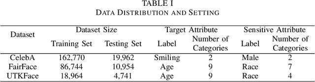 Figure 2 for DBFed: Debiasing Federated Learning Framework based on Domain-Independent