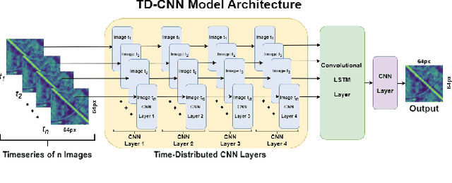 Figure 1 for A Machine Learning Approach to Long-Term Drought Prediction using Normalized Difference Indices Computed on a Spatiotemporal Dataset