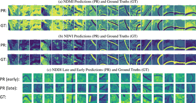 Figure 4 for A Machine Learning Approach to Long-Term Drought Prediction using Normalized Difference Indices Computed on a Spatiotemporal Dataset