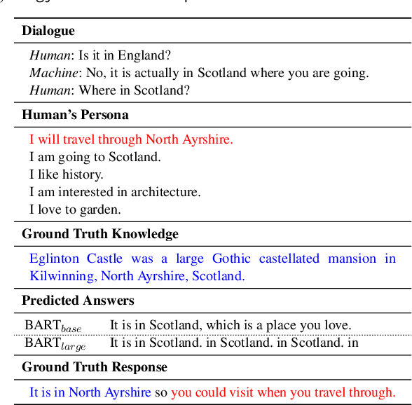 Figure 1 for You Truly Understand What I Need: Intellectual and Friendly Dialogue Agents grounding Knowledge and Persona