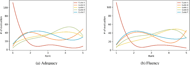 Figure 4 for You Truly Understand What I Need: Intellectual and Friendly Dialogue Agents grounding Knowledge and Persona