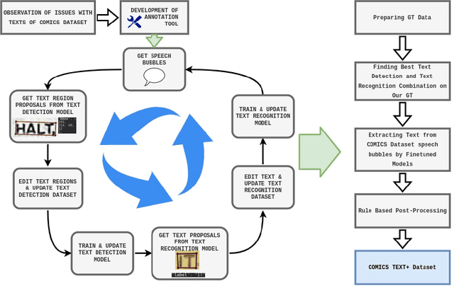 Figure 2 for A Comprehensive Gold Standard and Benchmark for Comics Text Detection and Recognition