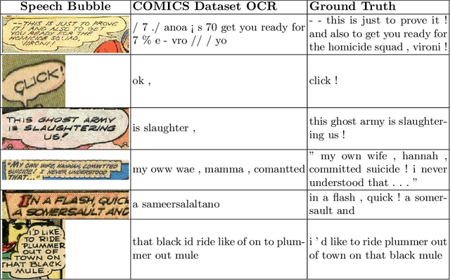 Figure 3 for A Comprehensive Gold Standard and Benchmark for Comics Text Detection and Recognition